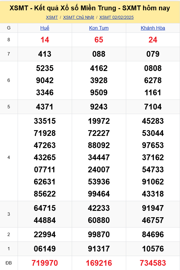 XSMT - Kết quả xổ số miền Trung hôm nay 2/2/2025 - XSMT 2/2 - KQXSMT