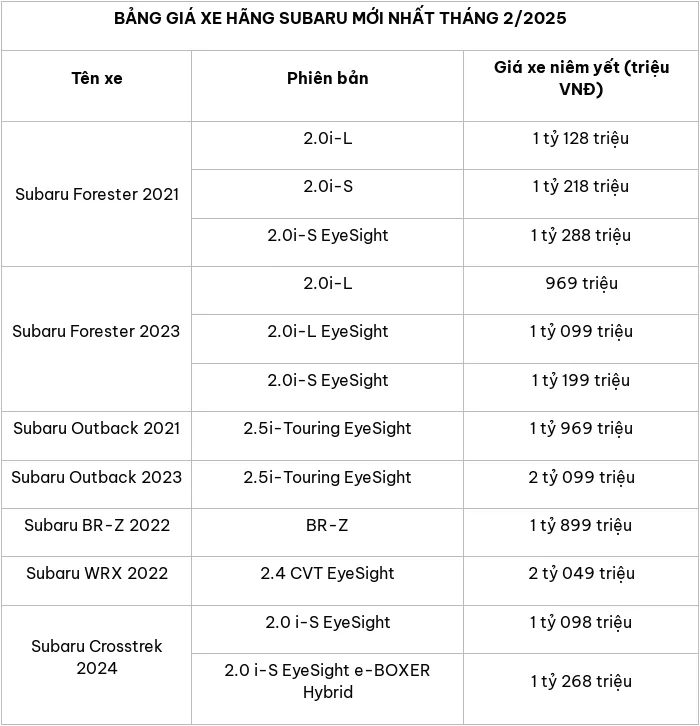 Cập nhật bảng giá ô tô Subaru tháng 1/2025