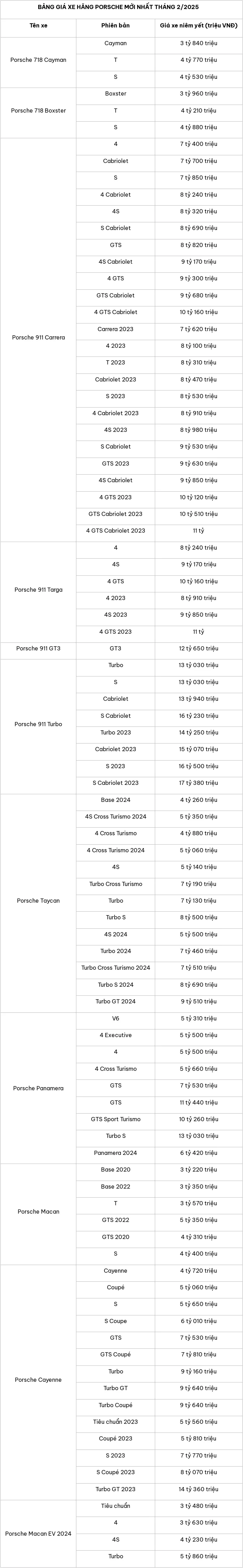 Cập nhật bảng giá xe ô tô hãng Porsche tháng 2/2025
