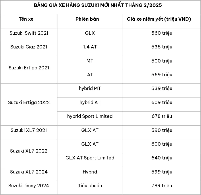 Cập nhật bảng giá xe ô tô hãng Suzuki tháng 2/2025