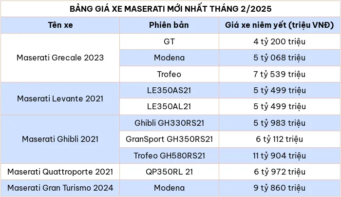 Cập nhật bảng giá xe ô tô hãng Maserati tháng 2/2025