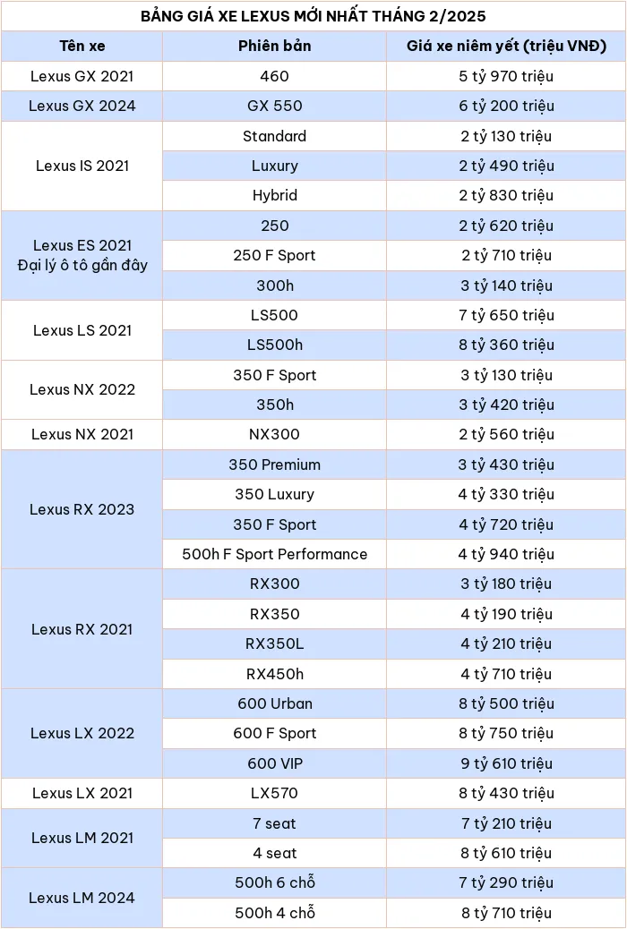 Cập nhật bảng giá xe ô tô hãng Lexus tháng 2/2025