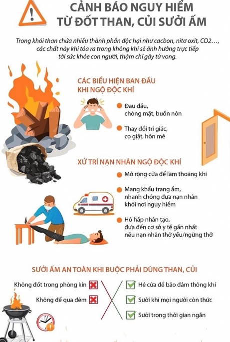 Có thể bị phạt tù đối với hành vi đốt lửa trên vỉa hè, lòng đường để sưởi ấm ?