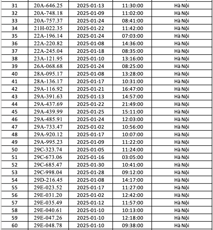 Danh sách xe ô tô vi phạm giao thông bị phạt nguội ở Hà Nội tháng 1/2025