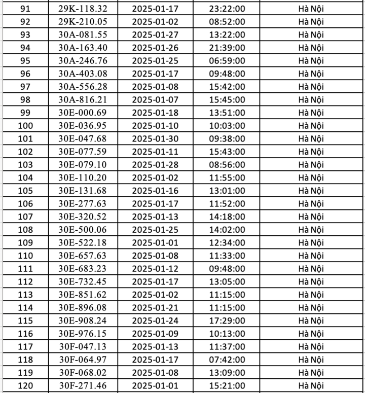 Danh sách xe ô tô vi phạm giao thông bị phạt nguội ở Hà Nội tháng 1/2025