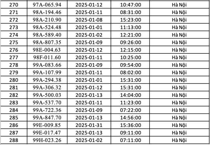 Danh sách xe ô tô vi phạm giao thông bị phạt nguội ở Hà Nội tháng 1/2025