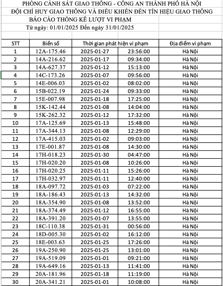 Danh sách xe ô tô vi phạm giao thông bị phạt nguội ở Hà Nội tháng 1/2025