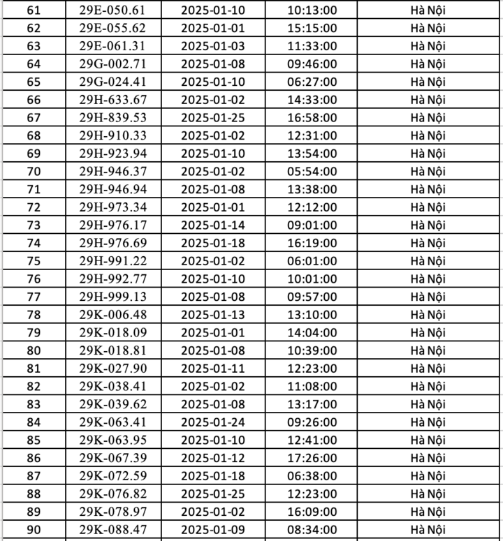 Danh sách xe ô tô vi phạm giao thông bị phạt nguội ở Hà Nội tháng 1/2025