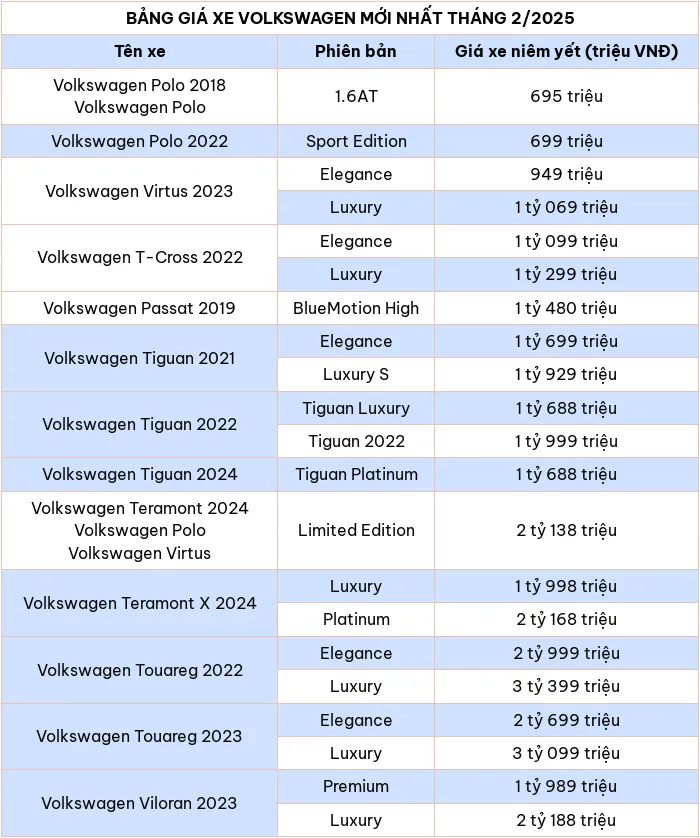 Cập nhật bảng giá xe ô tô hãng Volkswagen tháng 2/2025