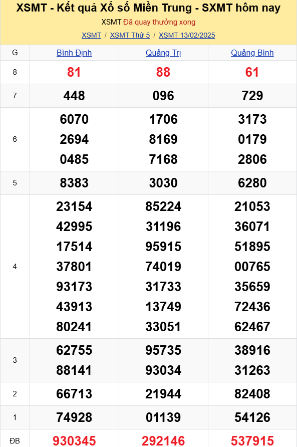 XSMT - Kết quả xổ số miền Trung hôm nay 13/2/2025 - XSMT 13/2 - KQXSMT