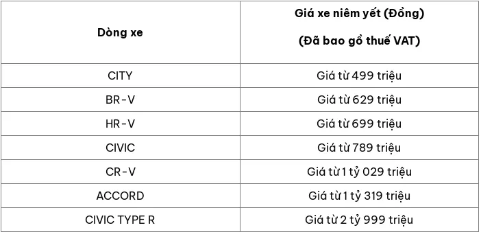 Cập nhật bảng giá ô tô Honda mới nhất tháng 2/2025