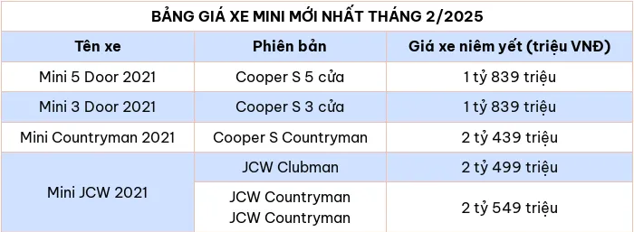 Cập nhật bảng giá xe ô tô hãng Mini tháng 2/2025