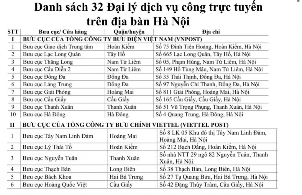 Người dân Hà Nội có thể thực hiện thủ tục cấp đổi giấy phép lái xe tại 32 Đại lý dịch vụ công trực tuyến