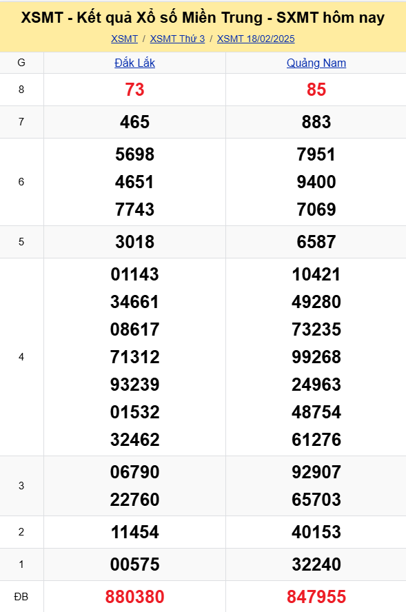 XSMT - Kết quả xổ số miền Trung hôm nay 18/2/2025 - XSMT 18/2 - KQXSMT