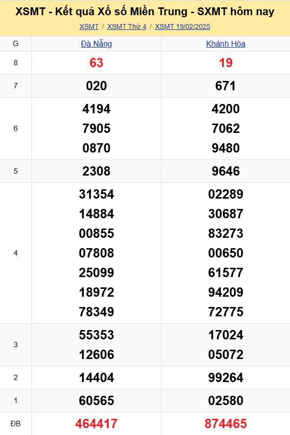 XSMT - Kết quả xổ số miền Trung hôm nay 19/2/2025 - XSMT 19/2 - KQXSMT