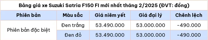 Cập nhật bảng giá xe Suzuki Satria F150 FI tháng 2/2025