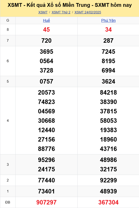 XSMT - Kết quả xổ số miền Trung hôm nay 24/2/2025 - XSMT 24/2 - KQXSMT