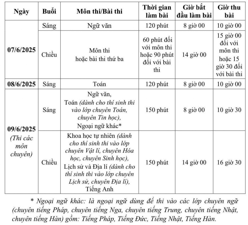 Những thông tin thi vào lớp 10 chuyên ở Hà Nội thí sinh cần nắm rõ