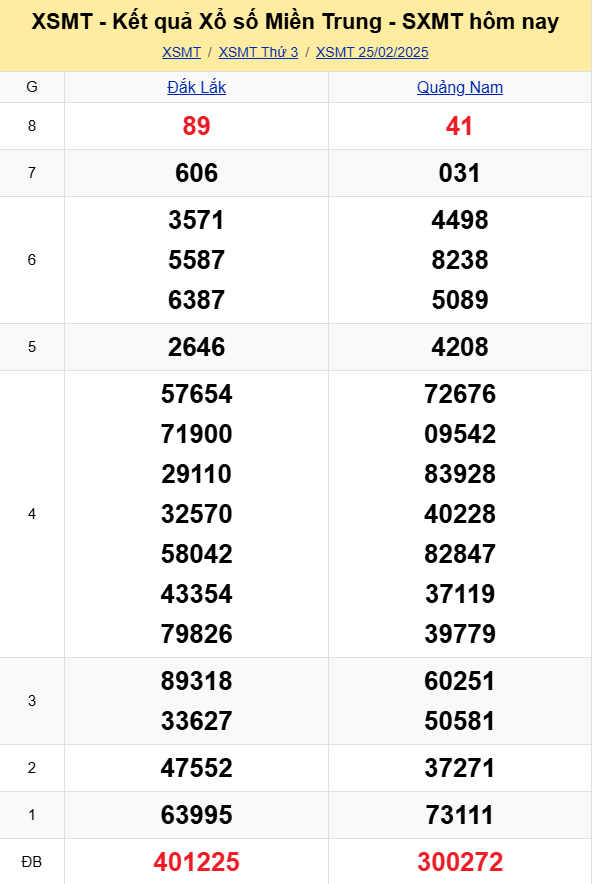 XSMT - Kết quả xổ số miền Trung hôm nay 25/2/2025 - XSMT 25/2 - KQXSMT