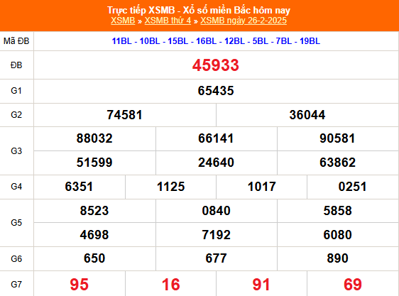 Kết quả xổ số miền Bắc hôm nay 26/2/2025 - XSMB 26/2/2025 - XSMB