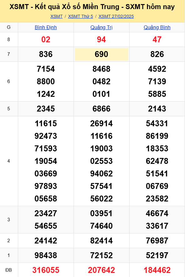 XSMT - Kết quả xổ số miền Trung hôm nay 27/2/2025 - XSMT 27/2 - KQXSMT