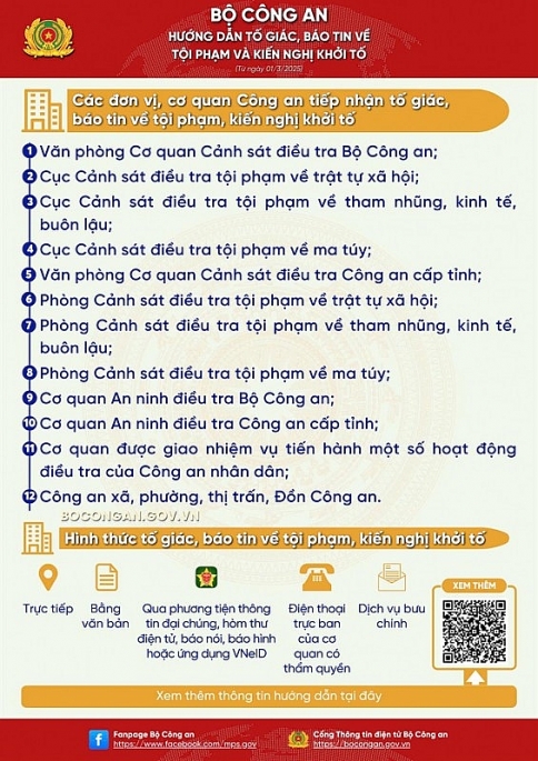 Sau giải thể Công an cấp huyện, người dân tố giác tội phạm như thế nào?