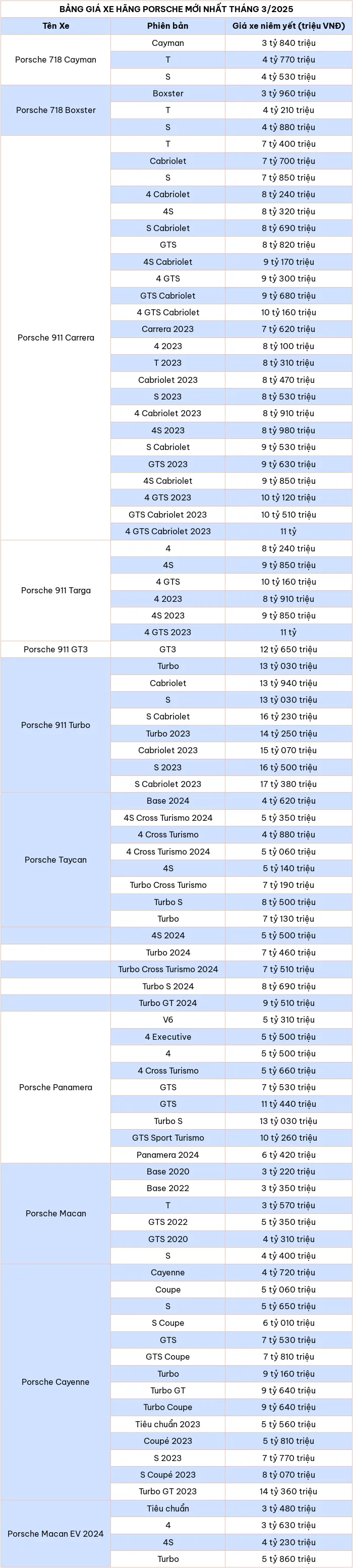 Cập nhật bảng giá xe ô tô hãng Porsche tháng 3/2025