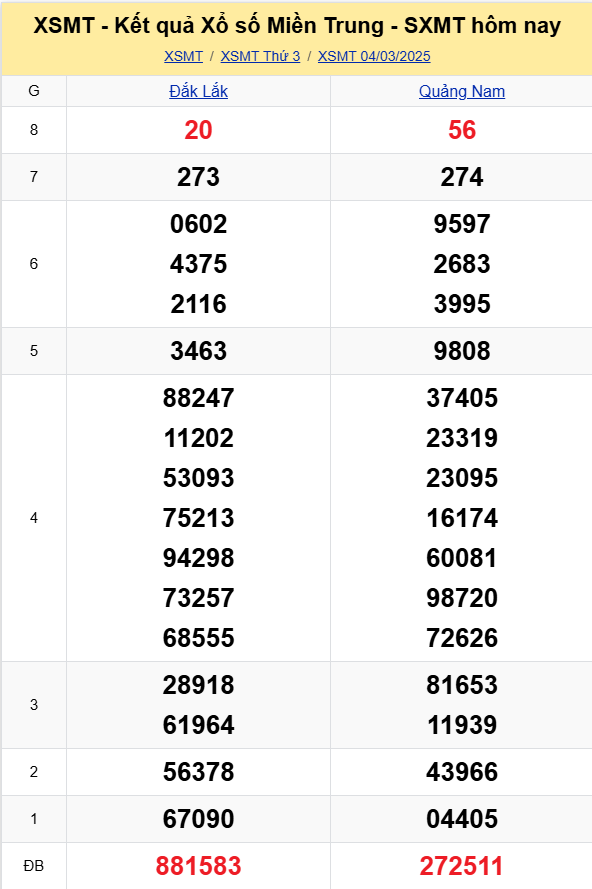 XSMT - Kết quả xổ số miền Trung hôm nay 4/3/2025 - XSMT 4/3 - KQXSMT