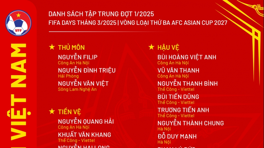 Đội tuyển Việt Nam công bố danh sách dự vòng loại Asian Cup 2027