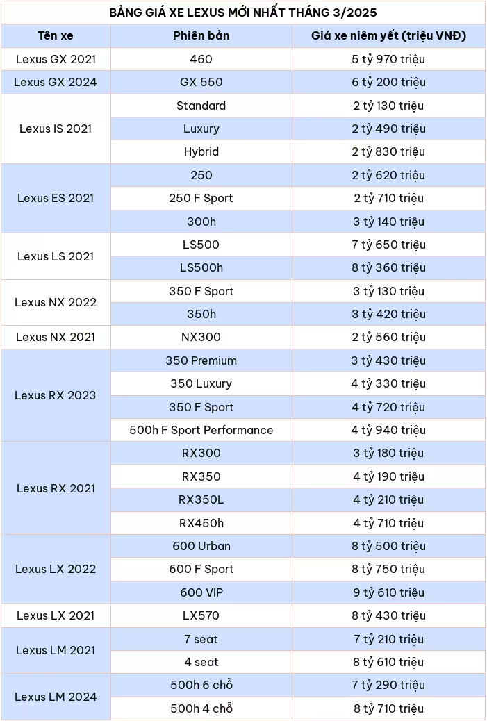 Cập nhật bảng giá xe ô tô Lexus tháng 3/2025