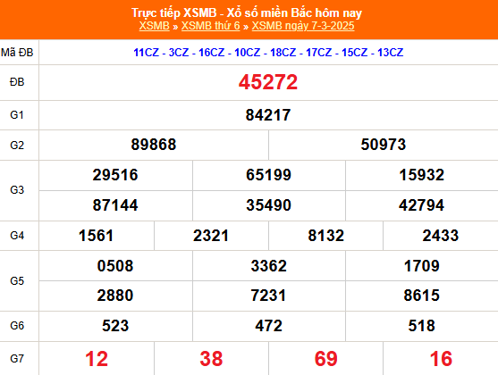 Kết quả xổ số miền Bắc hôm nay 7/3/2025 - XSMB 7/3/2025 - XSMB