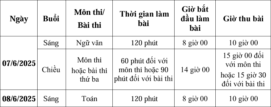 Ảnh: hanoi.edu.vn