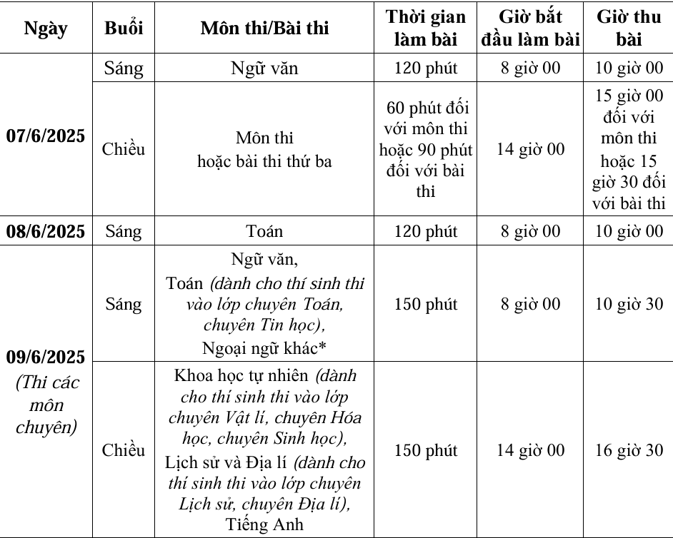 Lịch thi vào lớp 10 chuyên năm học 2025-2026 tại Hà Nội. Ảnh: hanoi.edu.vn