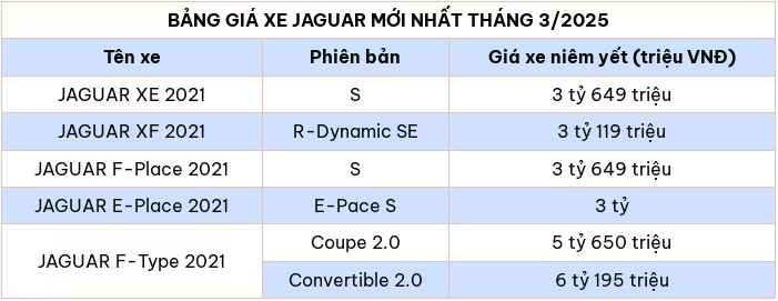 Cập nhật bảng giá xe ô tô hãng Jaguar tháng 3/2025