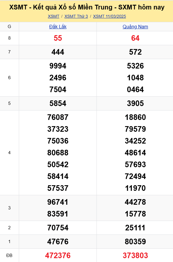XSMT - Kết quả xổ số miền Trung hôm nay 11/3/2025 - XSMT 11/3 - KQXSMT