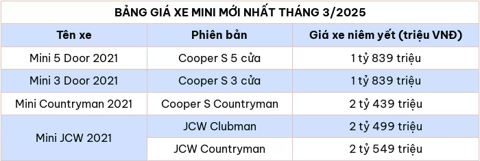 Cập nhật bảng giá xe ô tô hãng Mini tháng 3/2025