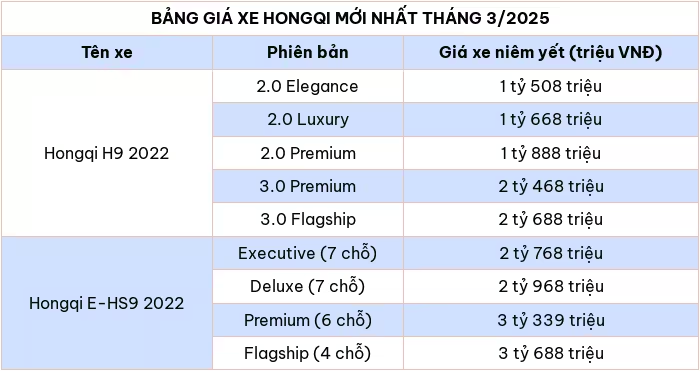 Cập nhật bảng giá xe ô tô hãng Hongqi tháng 3/2025