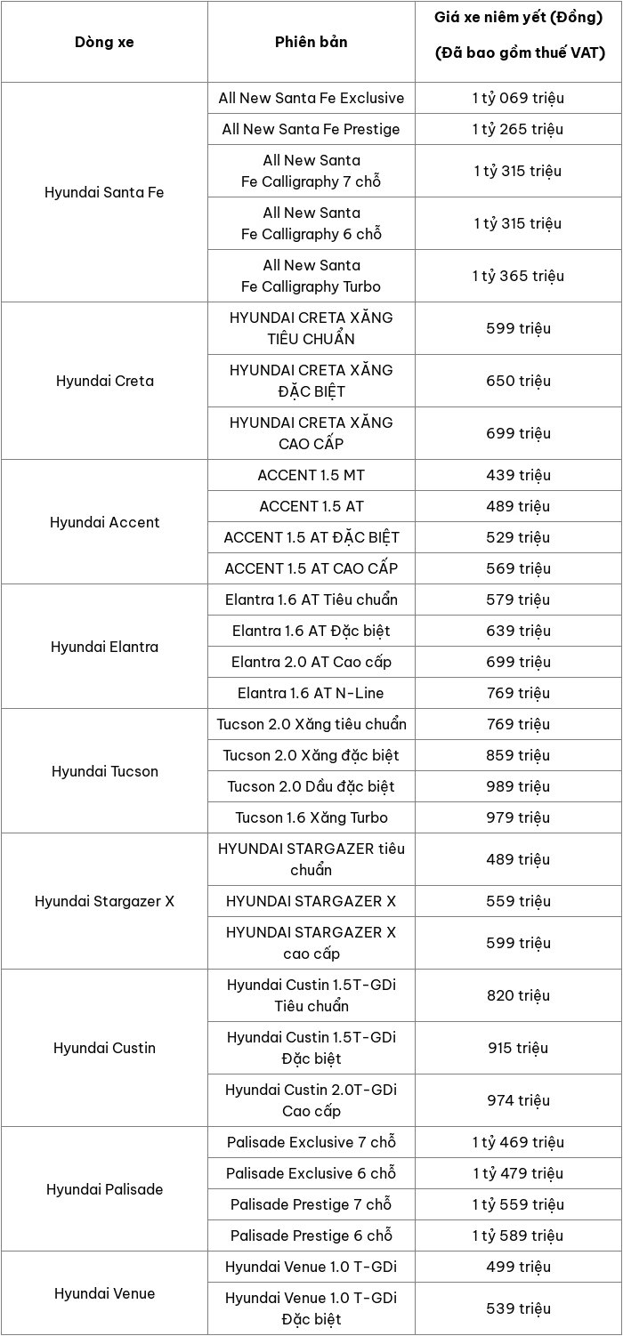 Cập nhật bảng giá xe ô tô Hyundai mới nhất tháng 3/2025