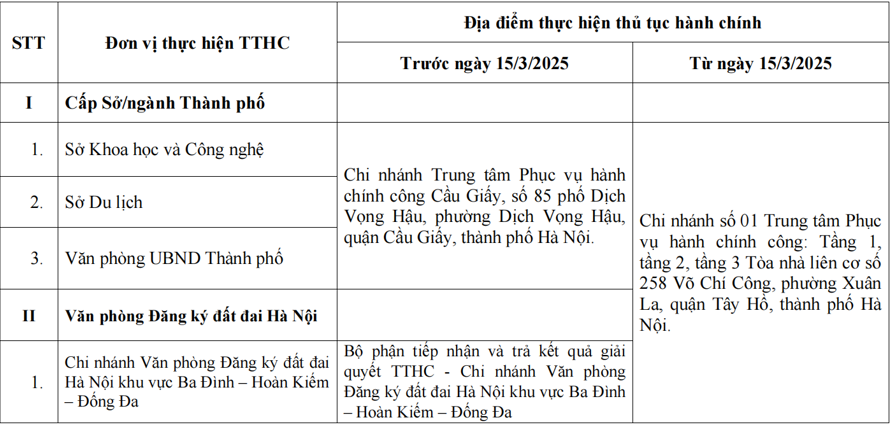 Điều chỉnh địa điểm thực hiện thủ tục hành chính của một số sở, ngành