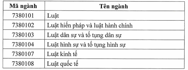 Bộ GD&ĐT ban hành Chuẩn chương trình đào tạo lĩnh vực Pháp luật trình độ đại học