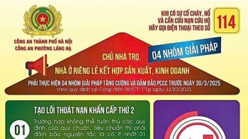 Kỳ cuối: Đẩy lùi “giặc lửa”