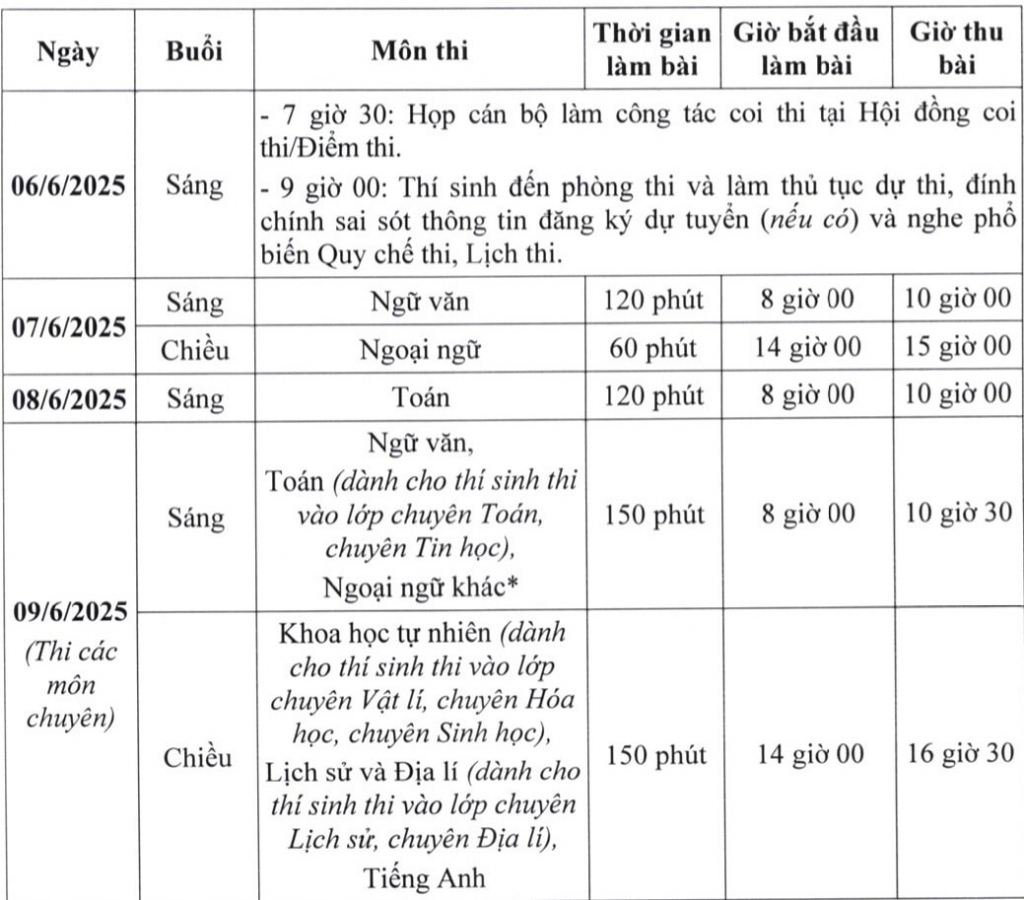 Hà Nội: thí sinh nộp phiếu đăng ký dự tuyển vào lớp 10 công lập vào ngày 18/4