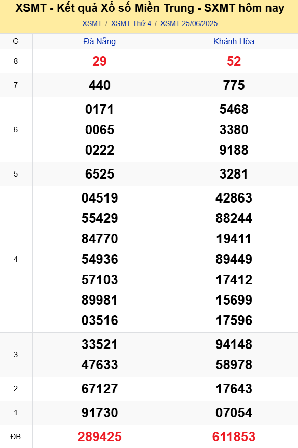XSMT - Kết quả xổ số miền Trung hôm nay 25/6/2025 - XSMT 25/6 - KQXSMT XSMT - Kết quả xổ số miền Trung hôm nay 25/6/2025 - XSMT 25/6 - KQXSMT