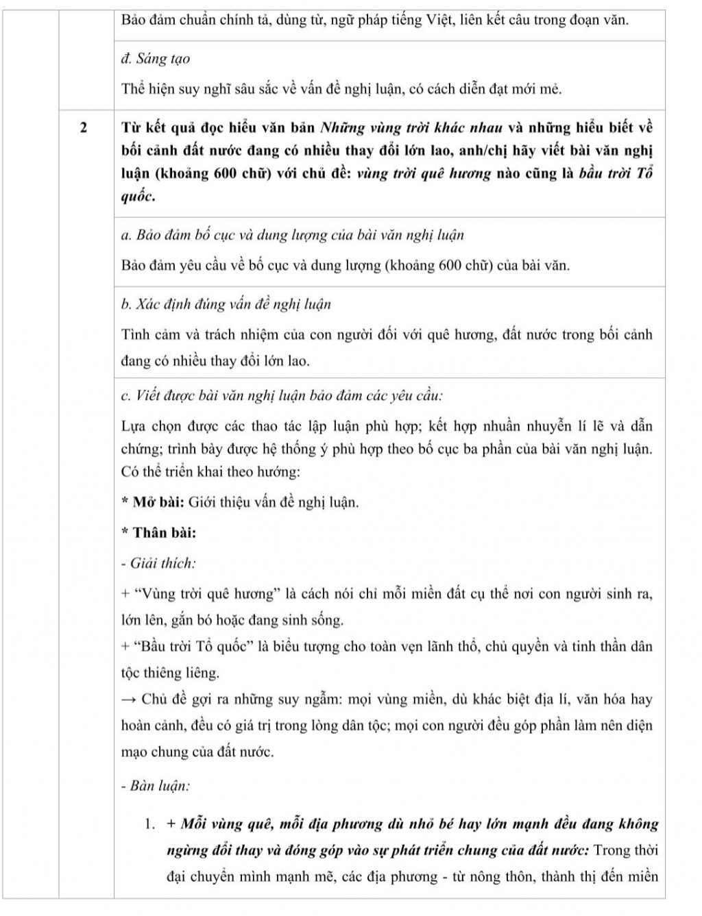 Đề thi môn ngữ văn đem lại nhiều hứng thú, cơ hội  và thách thức cho thí sinh