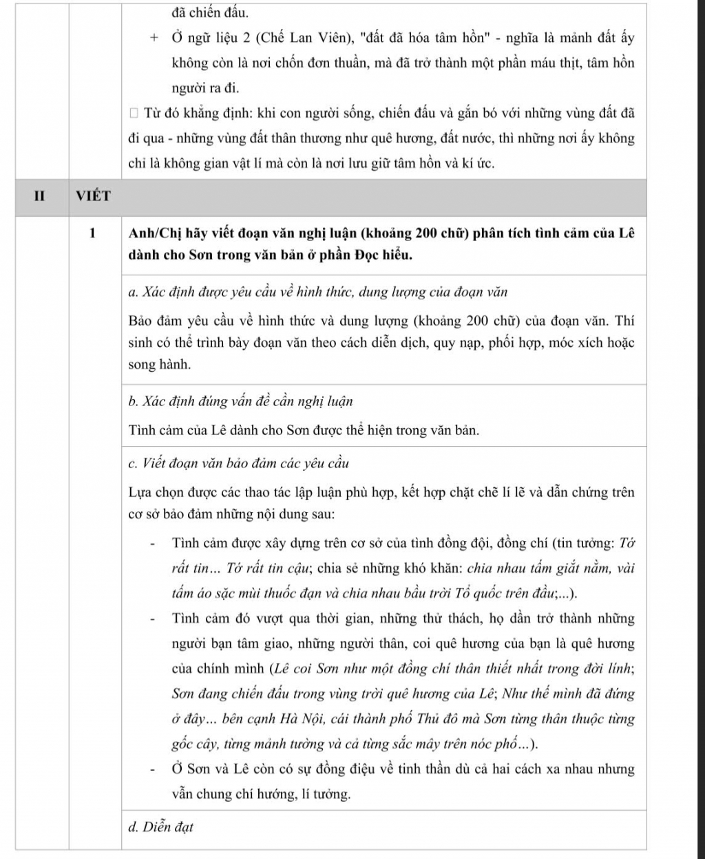 Đề thi môn ngữ văn đem lại nhiều hứng thú, cơ hội  và thách thức cho thí sinh