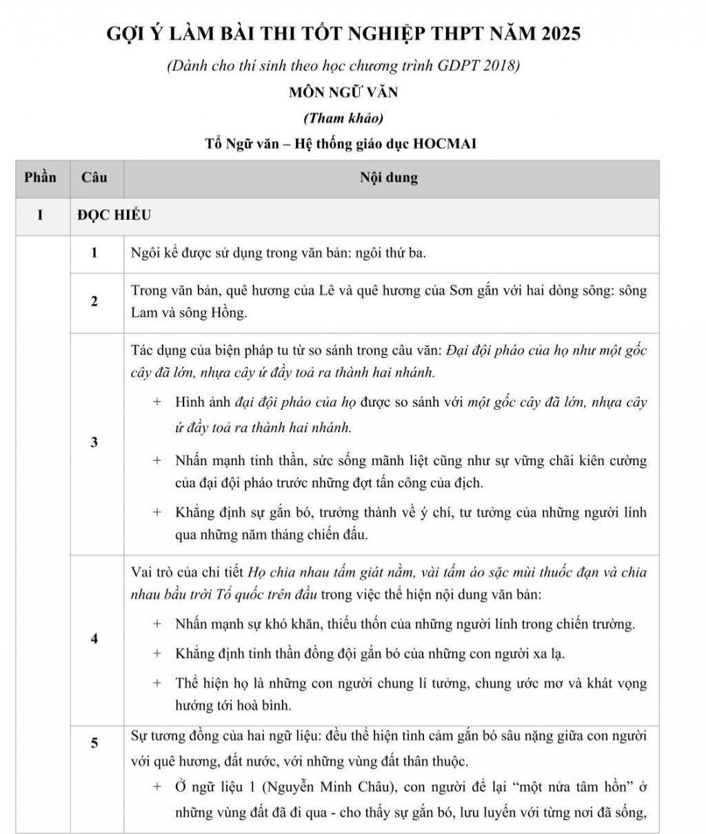 Đề thi môn ngữ văn đem lại nhiều hứng thú, cơ hội  và thách thức cho thí sinh