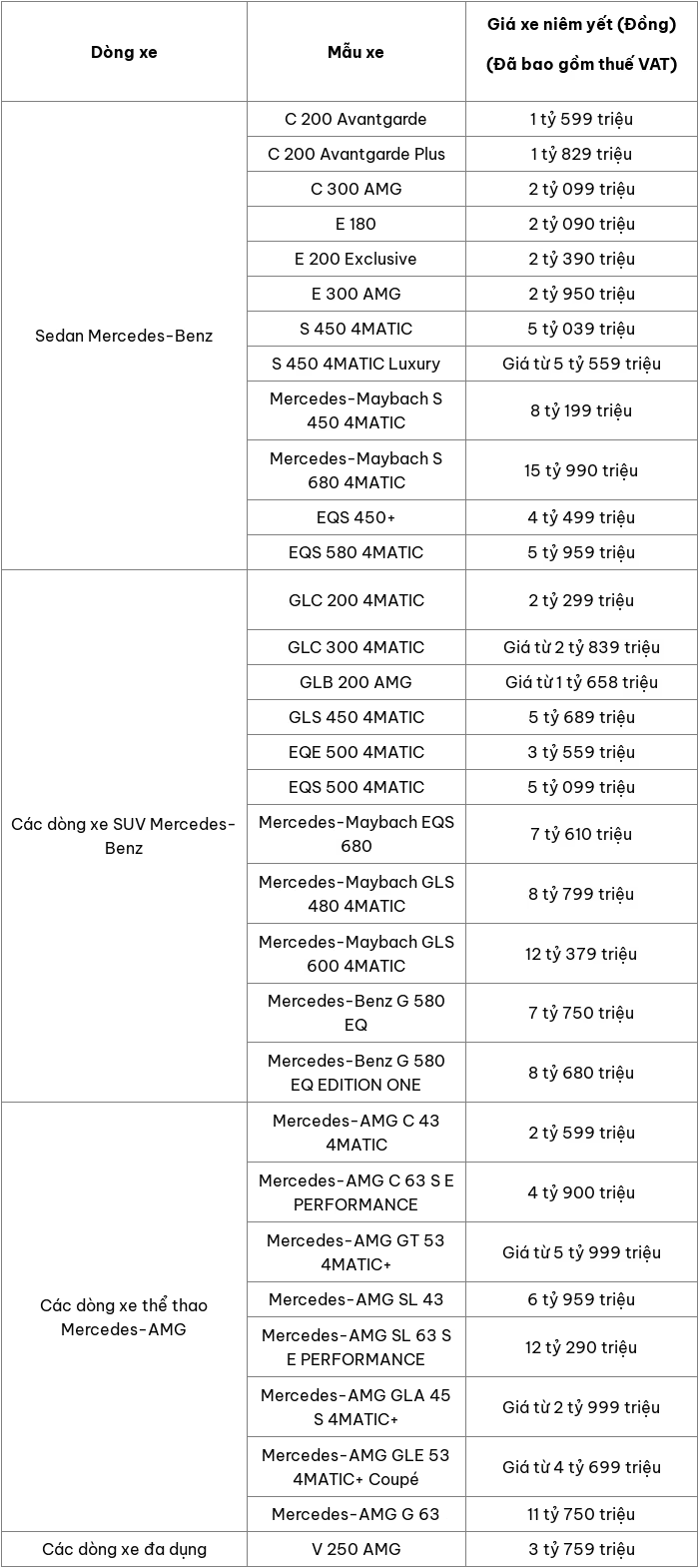 Cập nhật bảng giá ô tô Mercedes mới nhất tháng 8/2025