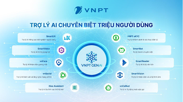 VNPT làm chủ công nghệ AI tạo sinh và phát triển các Trợ lý AI chuyên biệt phục vụ xã hội