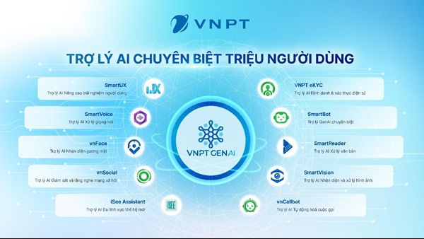 Trợ lý AI thủ tục hành chính: giải pháp hiệu quả cho chính quyền số