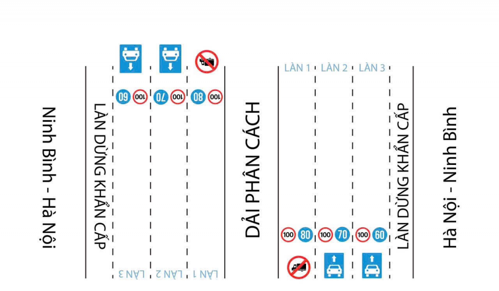 Sơ đồ phương án phân luồng trên cao tốc Hà Nội - Ninh Bình.
